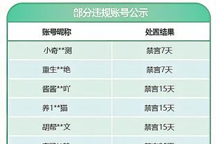 安东尼全场数据：0次射门，1次过人，1次拦截，2次抢断